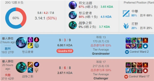 使消费更加