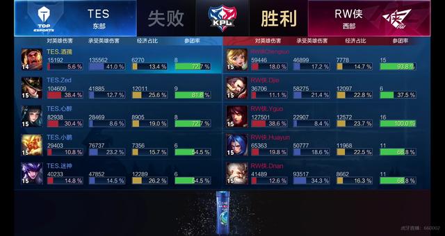 总结