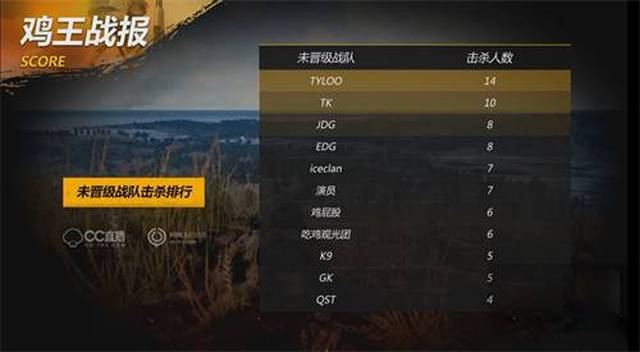 违规
